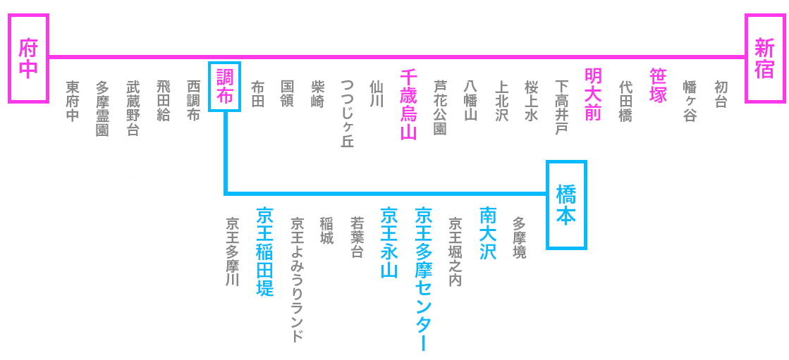 路線図