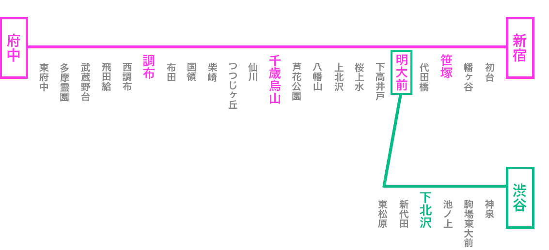 路線図